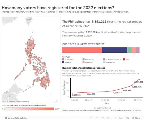 TRACKER: Voter registration for the 2022 elections.